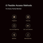 List of 6 flexible access methods for a product on a black background