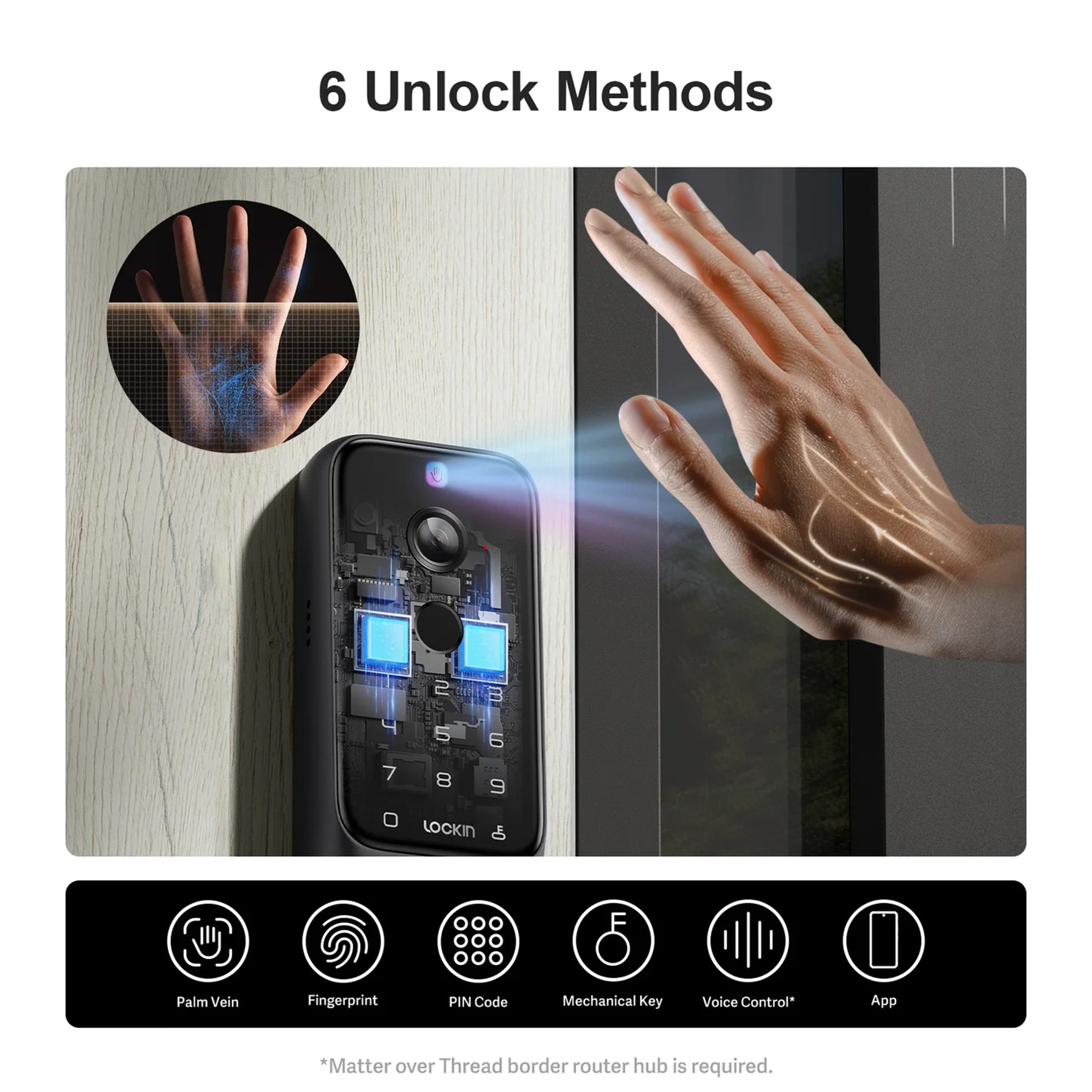 Digital door lock with 6 unlock methods displayed on a white background