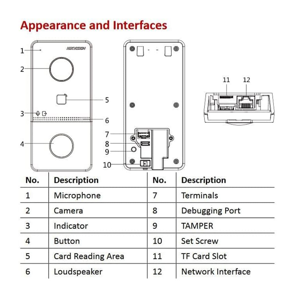 Hikvision DS-KIS602 G2 IP Video Intercom Kit – 2MP Smart Video Door Intercom System