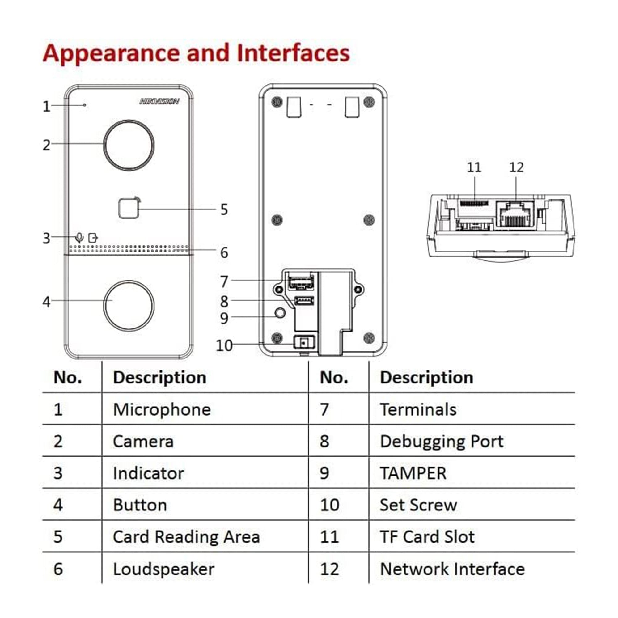 Hikvision DS-KIS602 G2 IP Video Intercom Kit – 2MP Smart Video Door Intercom System