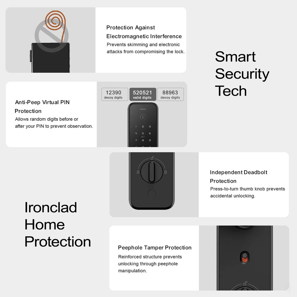 Smart security lock features with text on a white background