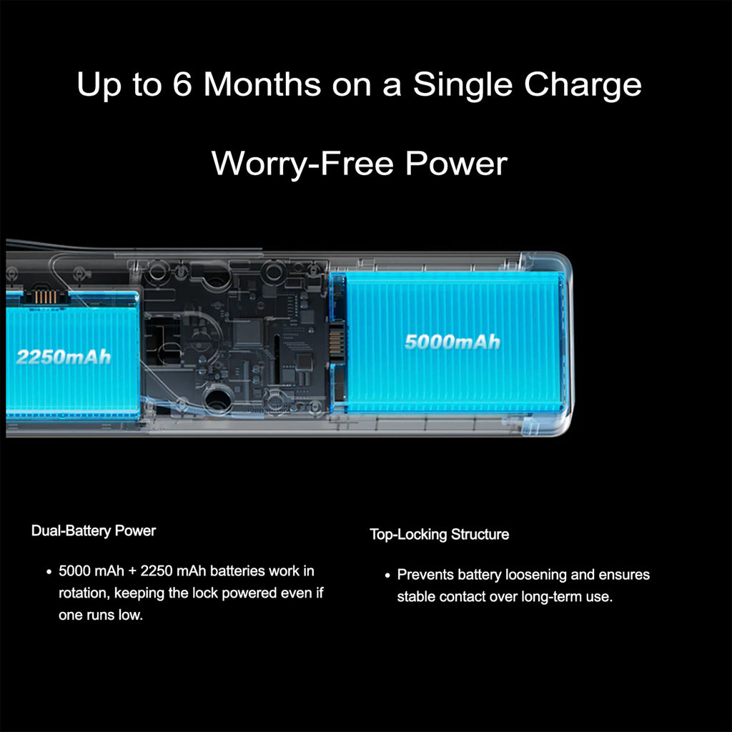 Battery pack with dual batteries labeled 2250mAh and 5000mAh, featuring text about power duration and battery structure.
