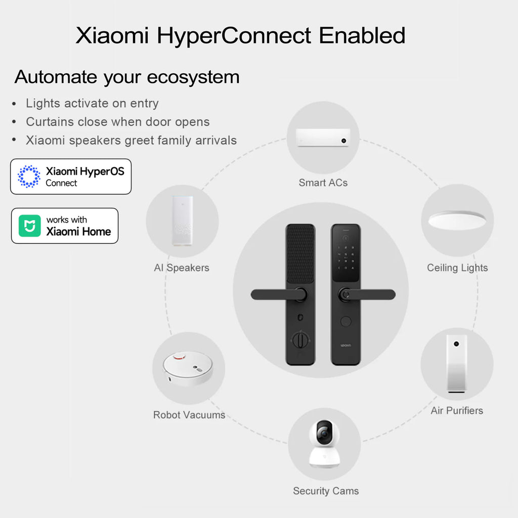 Diagram of Xiaomi HyperConnect enabled devices on a white background